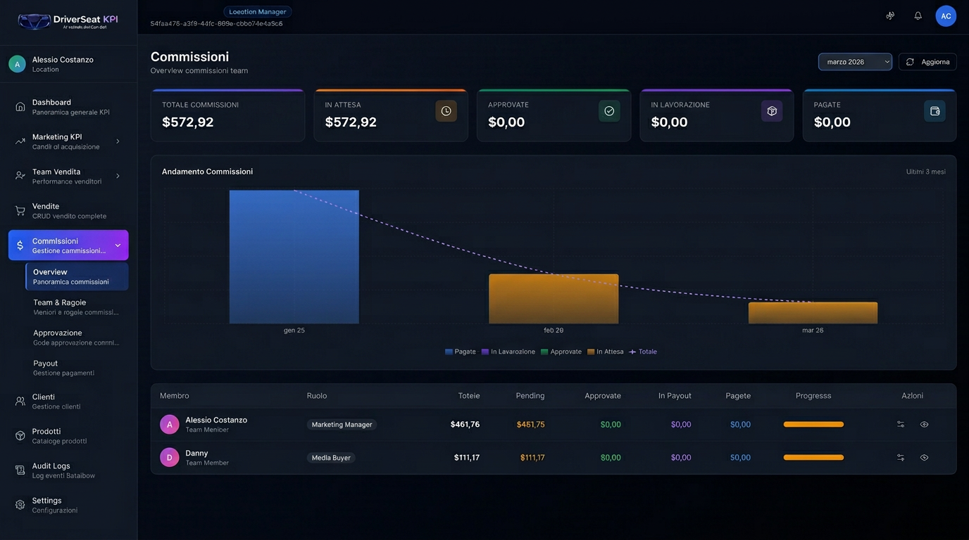 Commissioni Overview